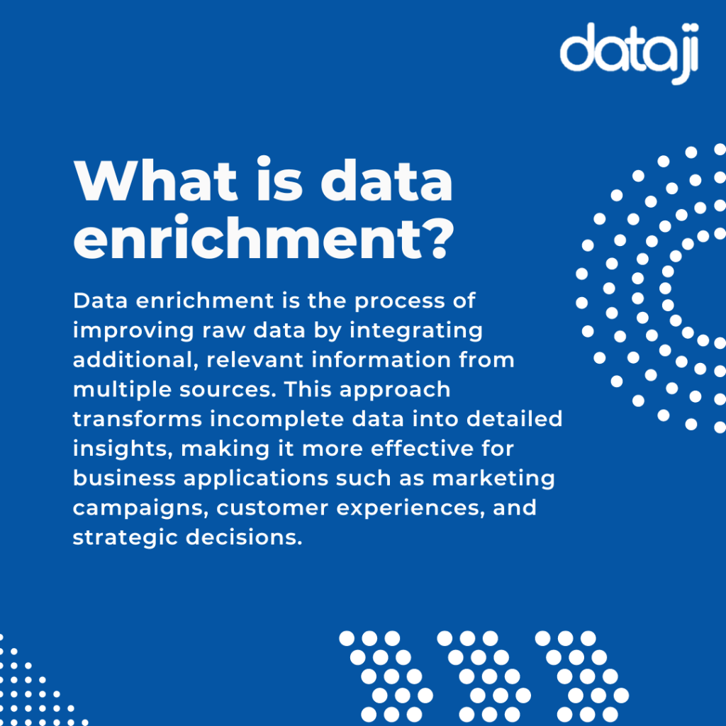what is data enrichment (2) what is data enrichment