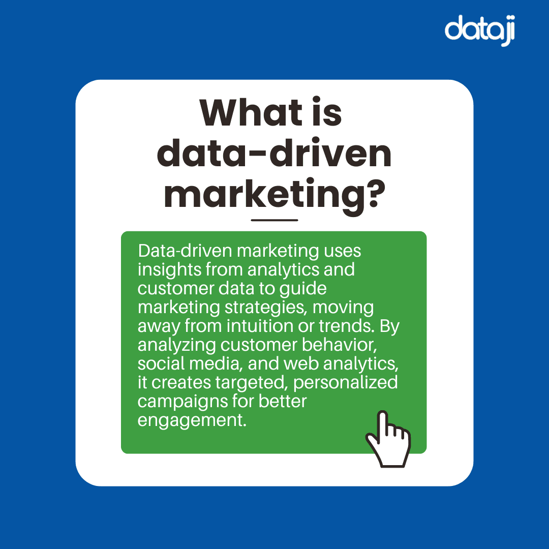 What is data-driven marketing What is data-driven marketing