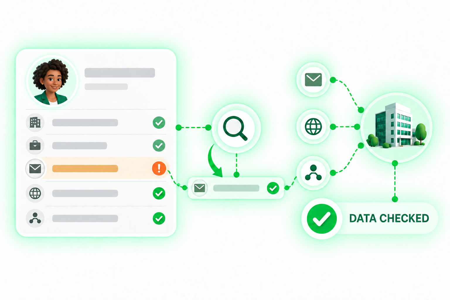 Data Quality - B2B contact data