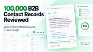 Illustrative DataJi blog banner: 100,000 B2B contact records reviewed, with an Employment Match warning that a contact passed away in 2023.