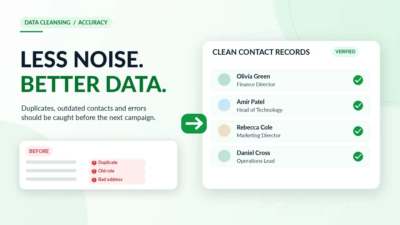 B2B data cleansing before and after: duplicates, outdated employment and invalid addresses replaced by clean verified contact records